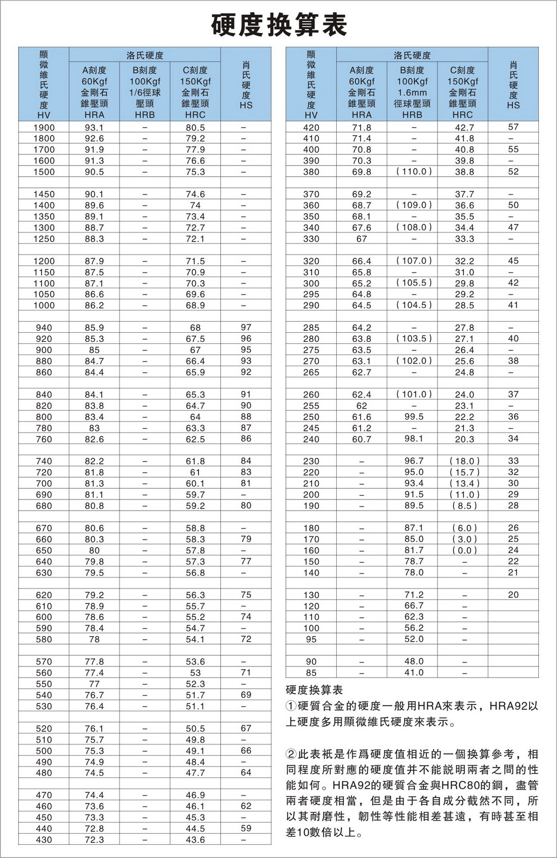 1-21041QI9102L硬度换算表.jpg